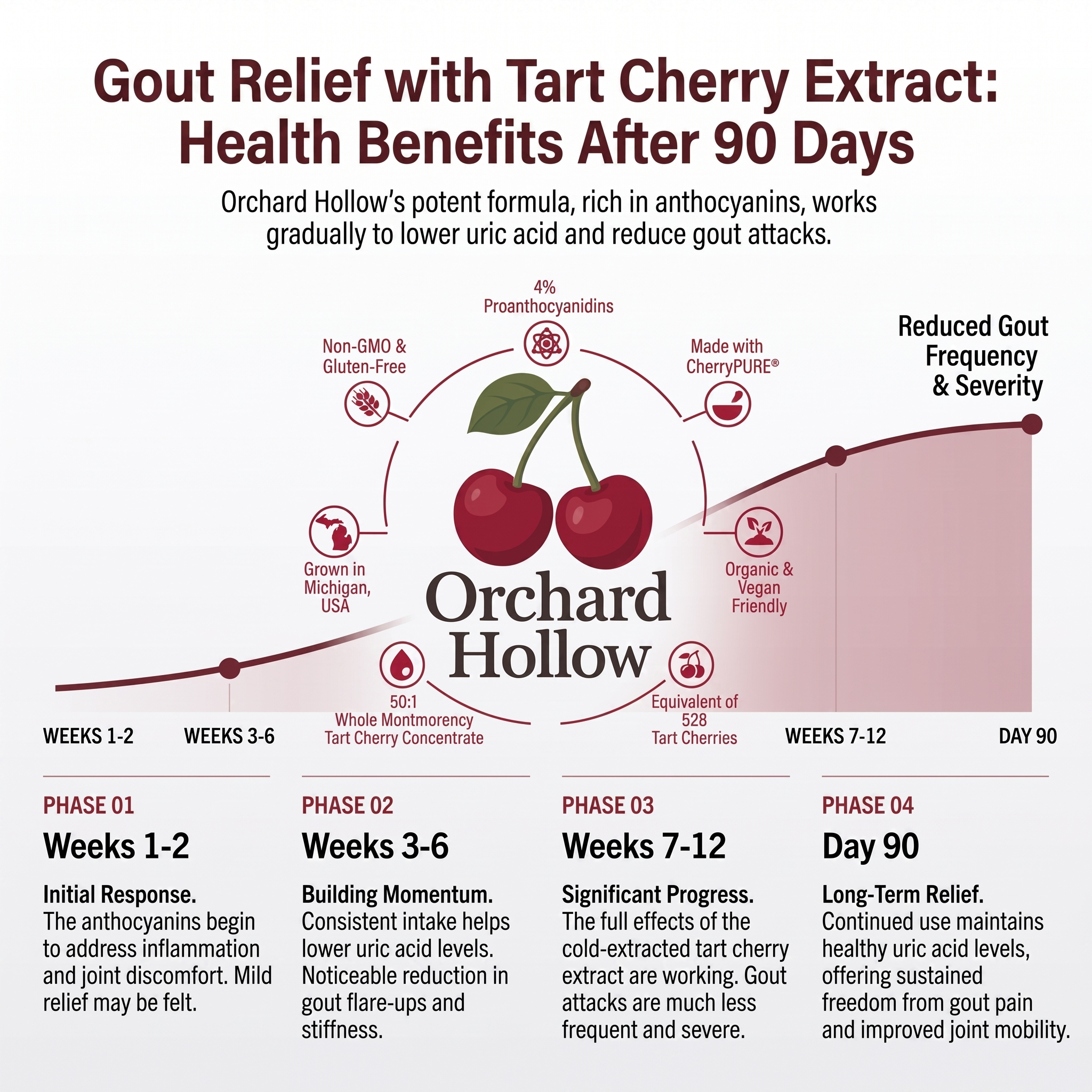 Less Stiffness & More Mobility In 2 Weeks | Pure Tart Cherry Extract 3,00mg | Cold-Extracted